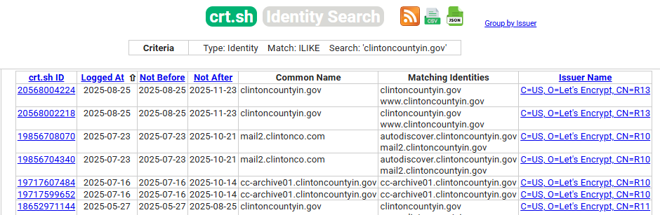 crt.sh Clinton County