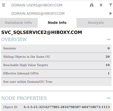 SVC_SQLSERVICE2のノード情報